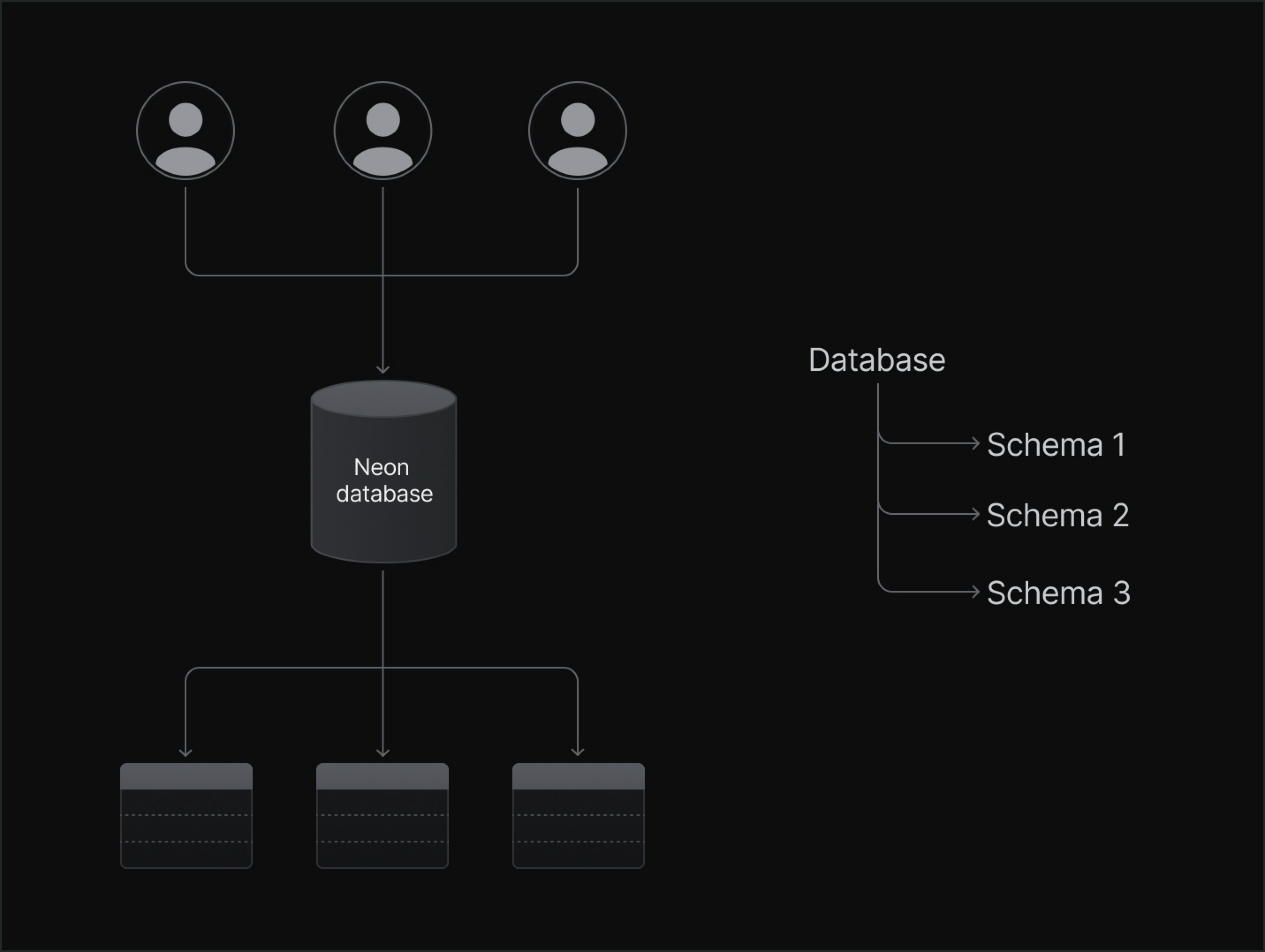 Schema-per-user