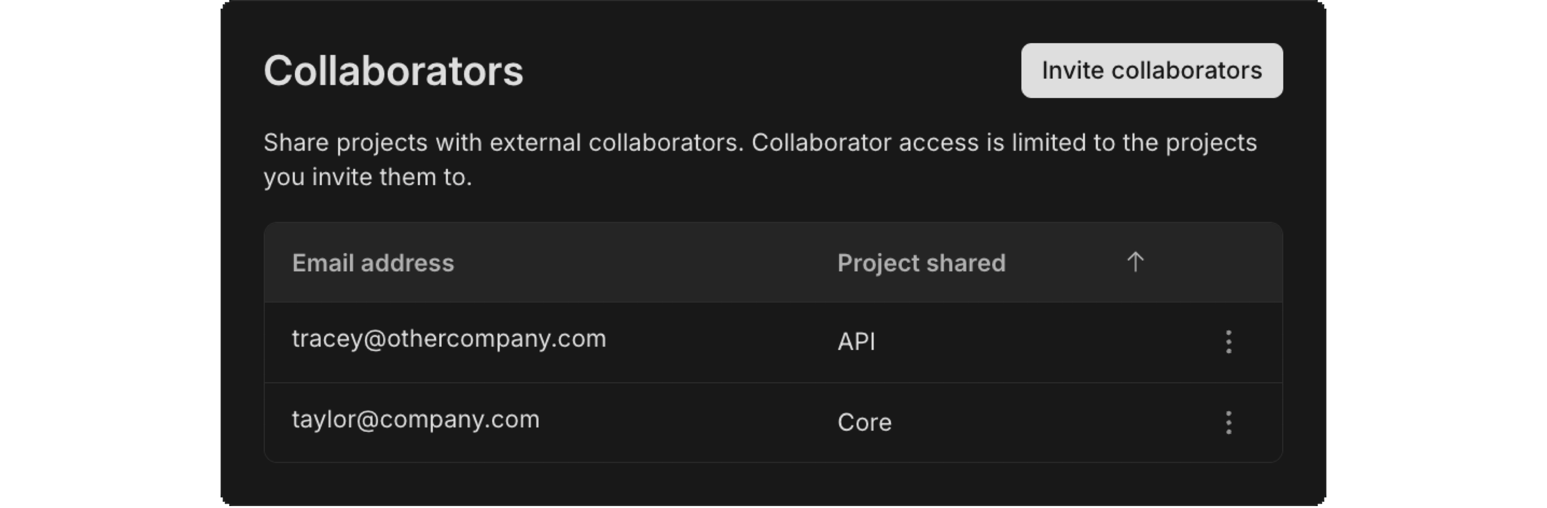 organization collaborators