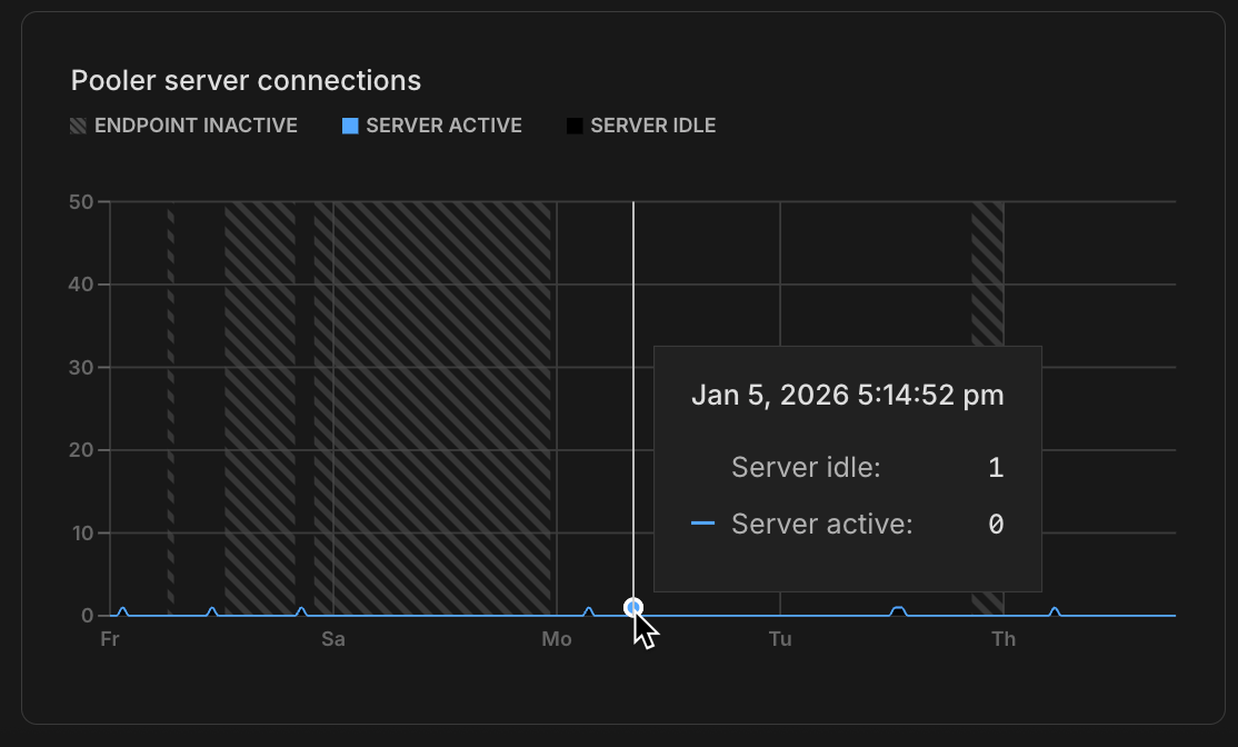 Pooler server connections graph
