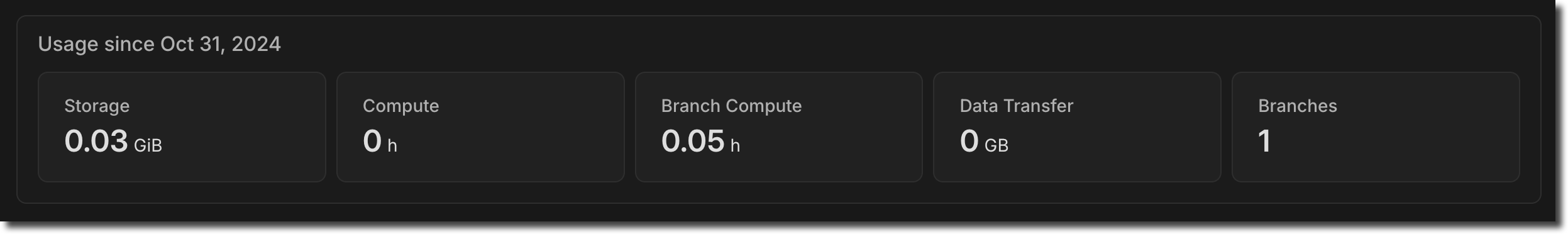 project metrics on individual project page