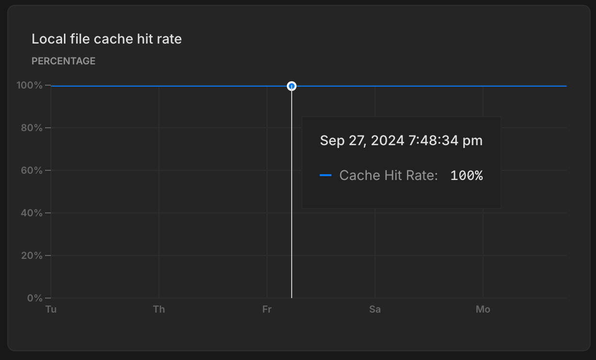 LFC graphs for monitoring page