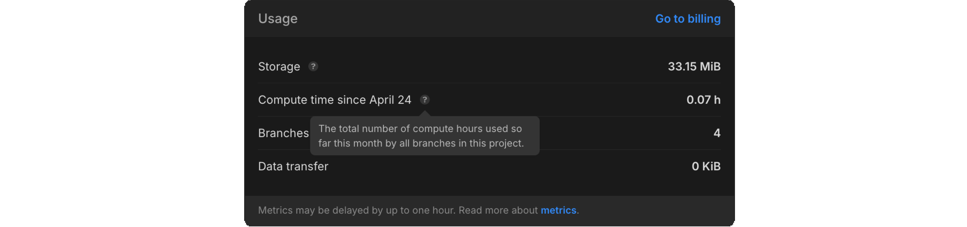 usage widget