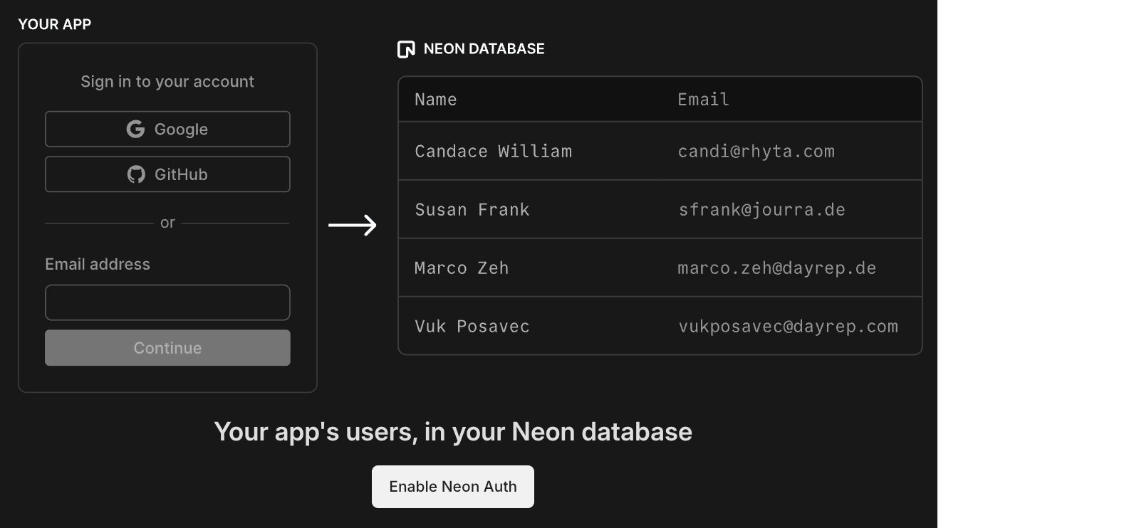Neon Auth