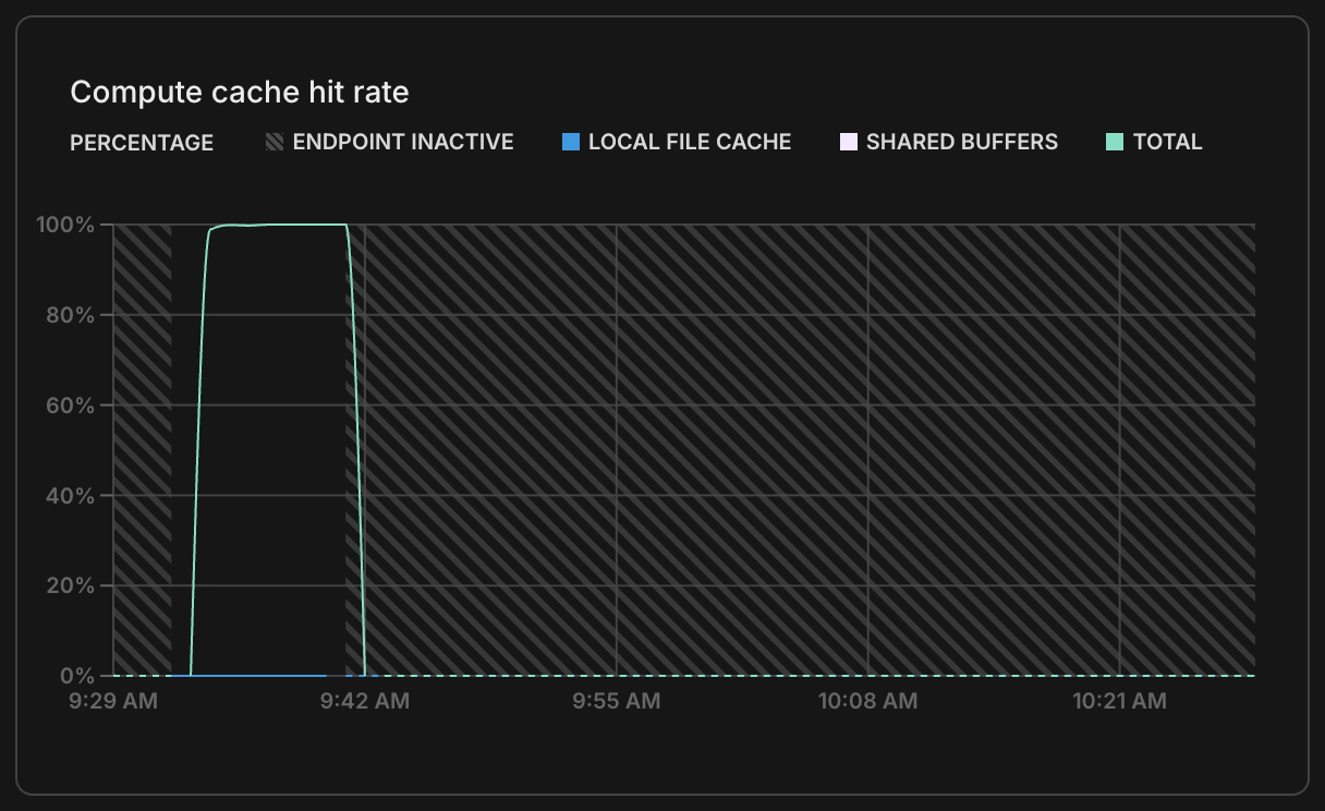 compute cache hit rate graph