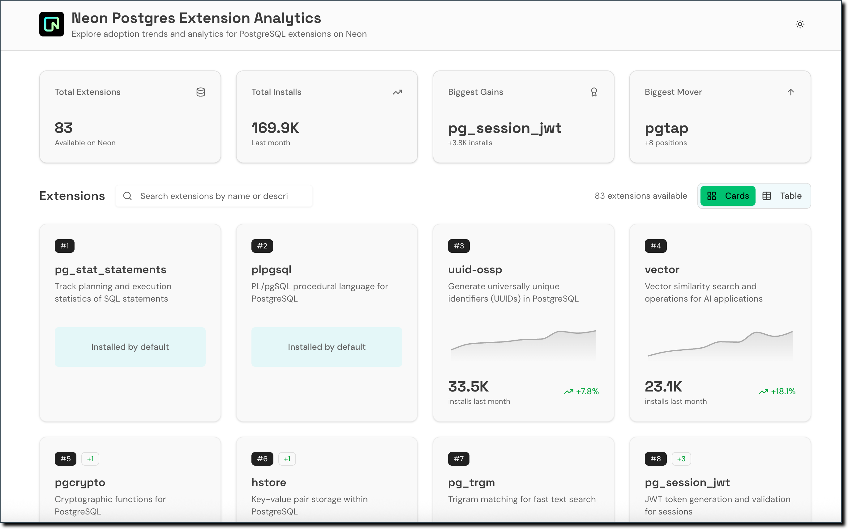 Postgres Extensions Analytics dashboard