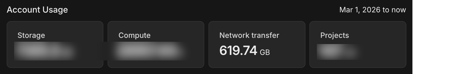 Network transfer monitoring