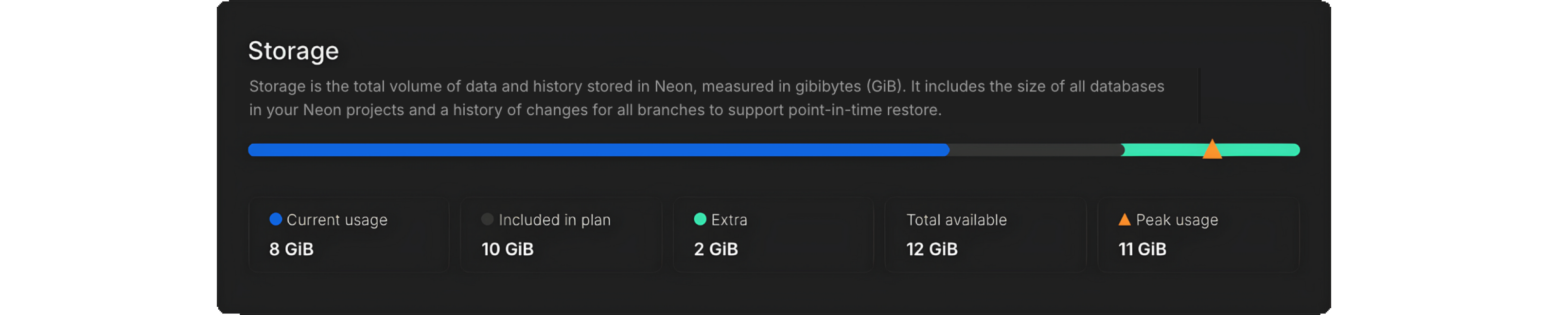 billing storage details