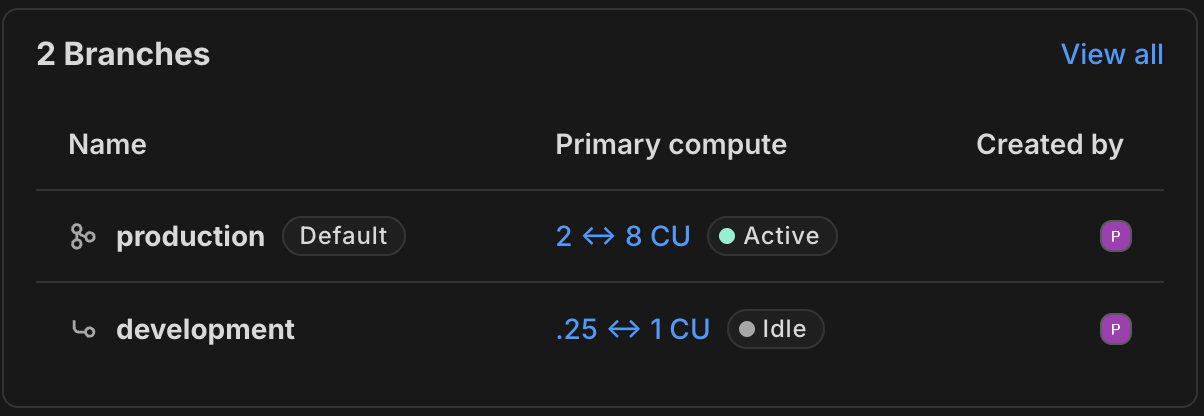 Compute status